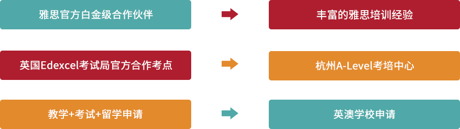 三大优势